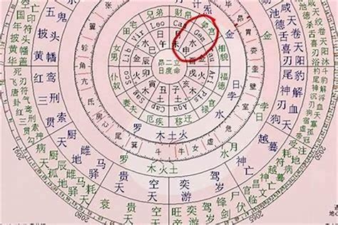 时辰八字|生辰八字算命、五行喜用神查询（免费测算）